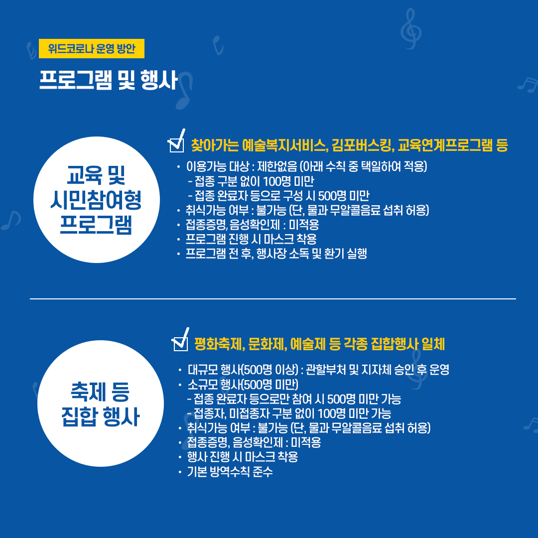 [위드코로나 운영방안-프로그램 및 행사]
<교육 및 시민참여형 프로그램> 찾아가는 예술복지서비스, 김포버스킹, 교육연계프로그램 등.  이용가능 대상: 제한없음(아래 수칙 중 택일하여 적용) -접종 구분없이 100명 미만 -접종 완료자 등으로 구성시 500명 미만. 취식가능 여부:불가능(단,물과 무알콜음료 섭취 허용). 접종증명, 음성확인제: 미적용. 프로그램 진행 시 마스크 착용. 프로그램 전후, 행사장 소독 및 환기 실행
<축제 등 집합행사> 평화축제, 문화제, 예술제 등 각종 집합행사 일체. 대규모 행사(500명 이상) : 관할부서 및 지자체 승인 후 운영. 소규모행사(500명 미만) -접종 완료자 등으로만 참여 시 500명 미만 가능. -접종자, 미접종자 구분 없이 100명 미만 가능. 취식가능 여부: 불가능(단, 물과 무알콜음료 섭취 허용).접종증명, 음성확인제: 미적용. 행사 진행 시 마스크 착용. 기본 방역수칙 준수.